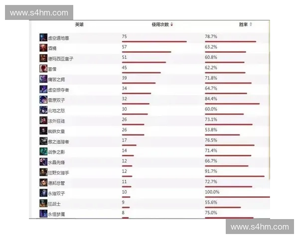 以LOL网二排名为线索深度解析热门英雄强度变化与玩家胜率走势